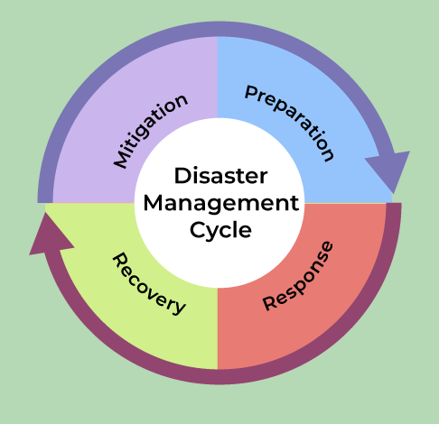 Disaster management